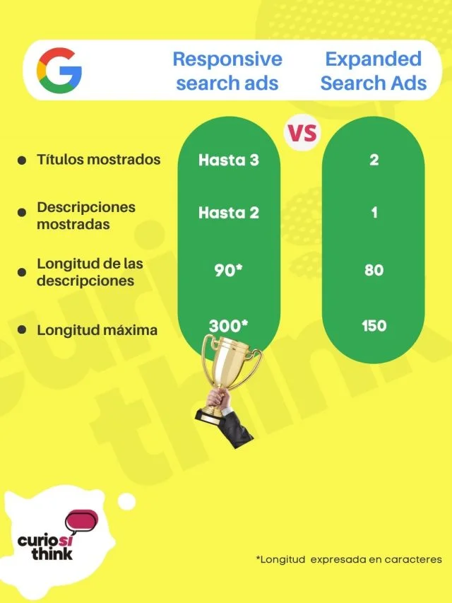 Cambios en las campañas de Google Ads